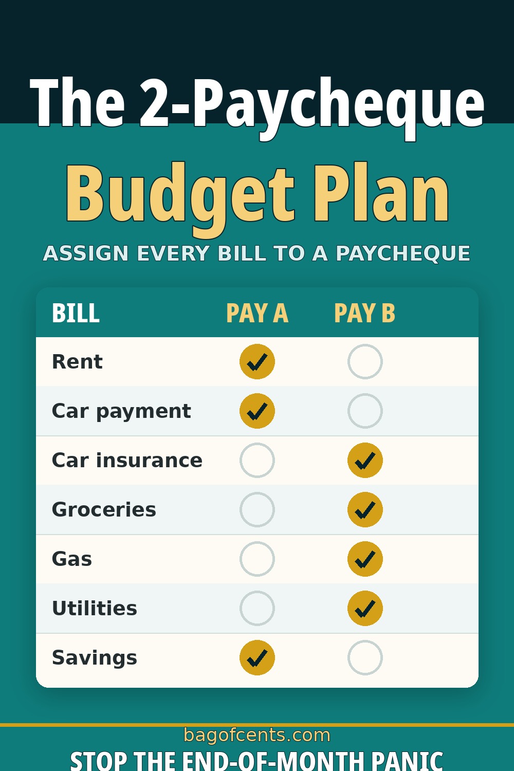 The Bi-Weekly Budget: Plan Around Every Paycheque
