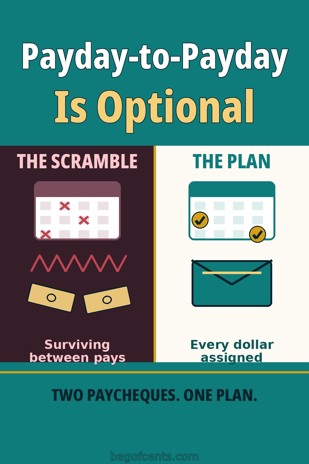 The Bi-Weekly Budget: Plan Around Every Paycheque