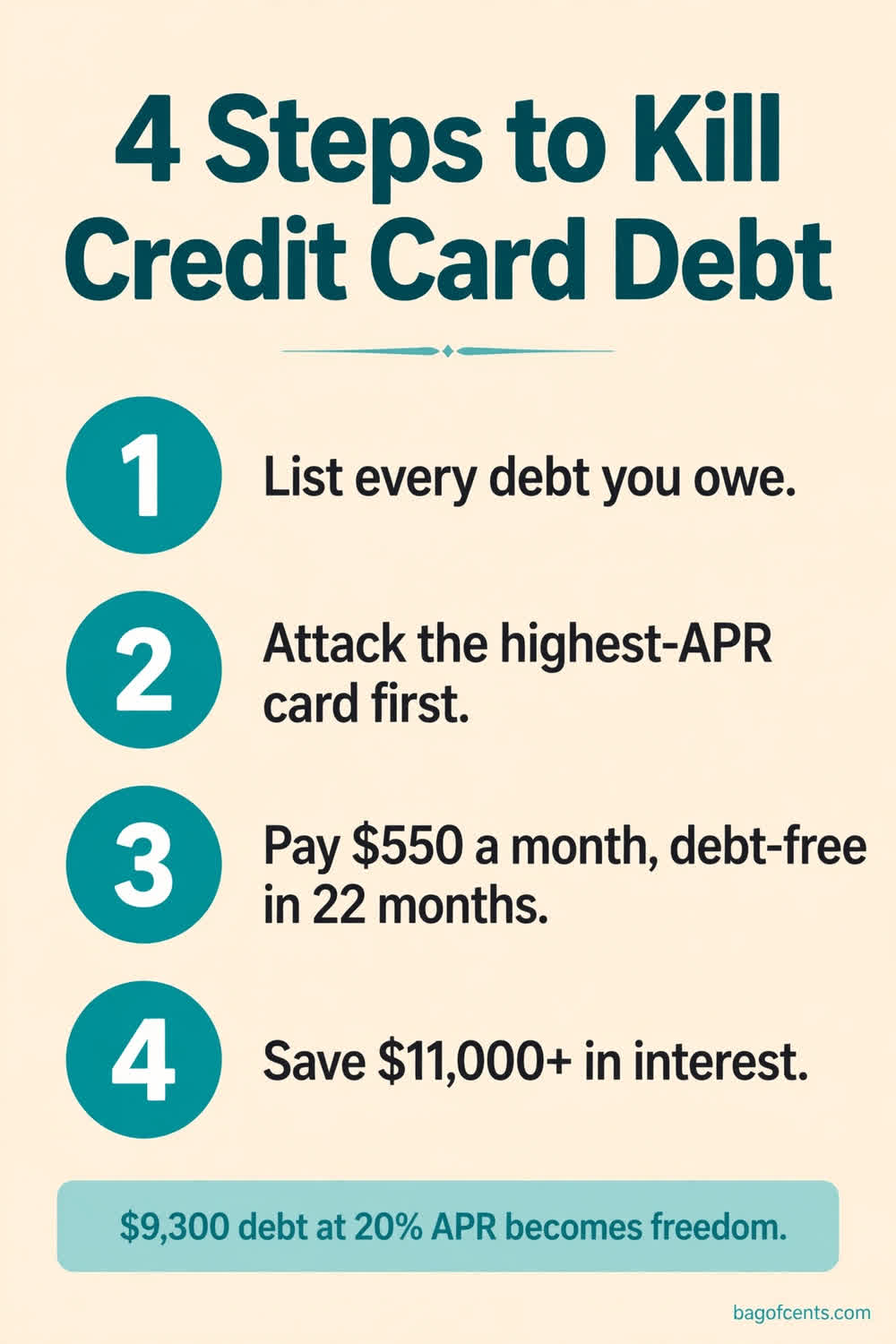 Credit card debt kill plan cheat sheet