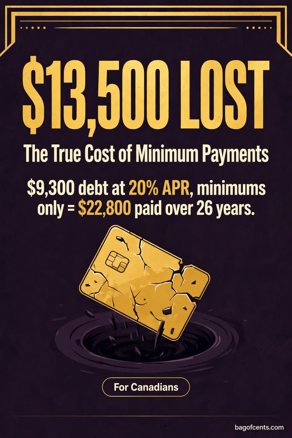 What credit card minimum payments really cost
