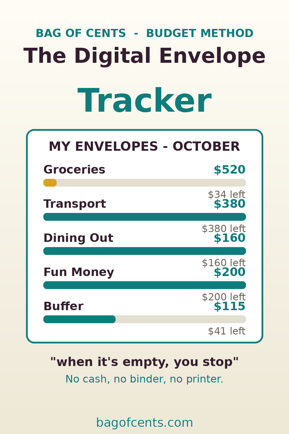 The Digital Envelope Tracker
