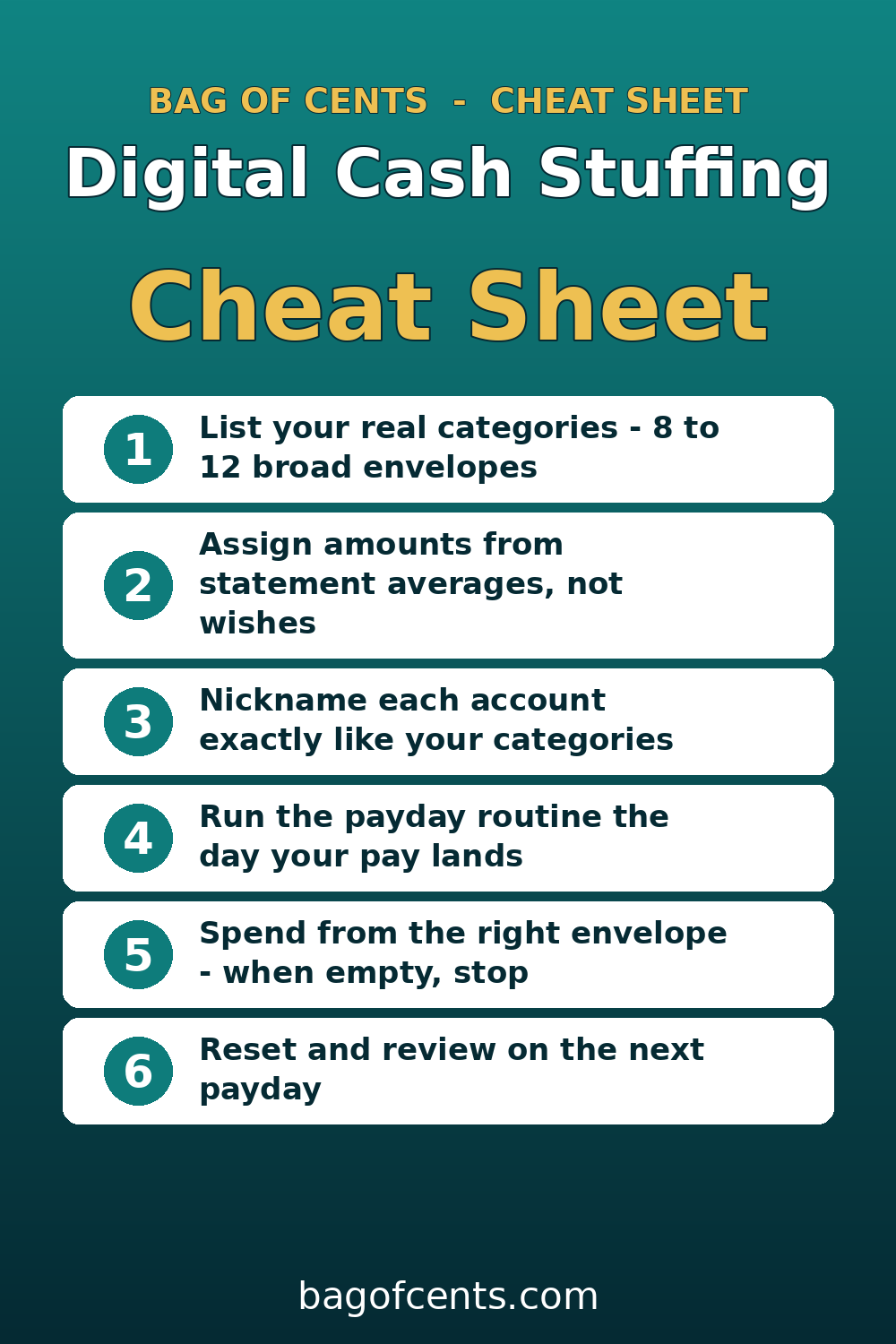 Digital Cash Stuffing Cheat Sheet