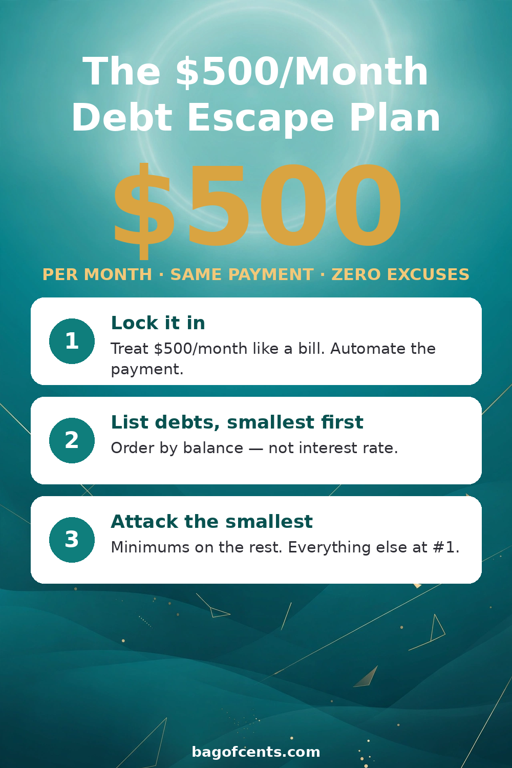 The Debt Escape Plan: one fixed monthly payment, smallest balance first