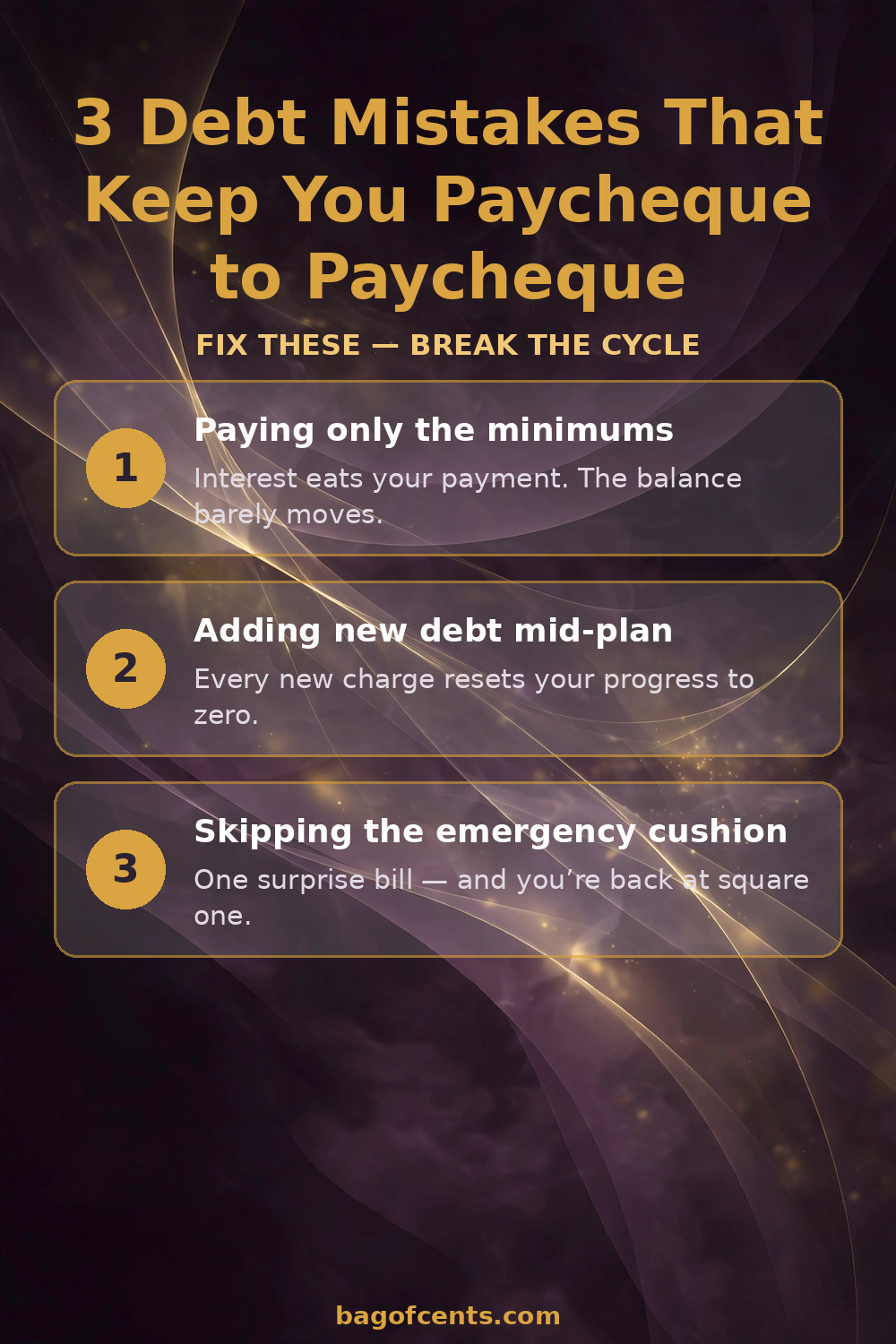 Debt Escape Plan worked example: $7,200 cleared in 18 months vs 7 years on minimums