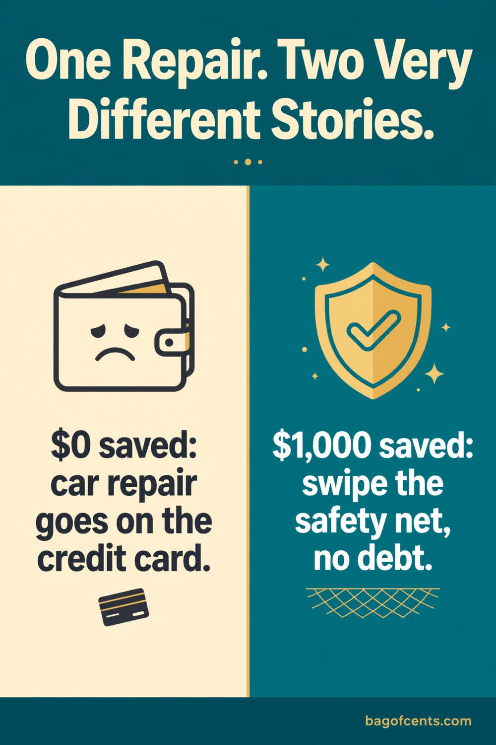 $1,000 starter emergency fund comparison