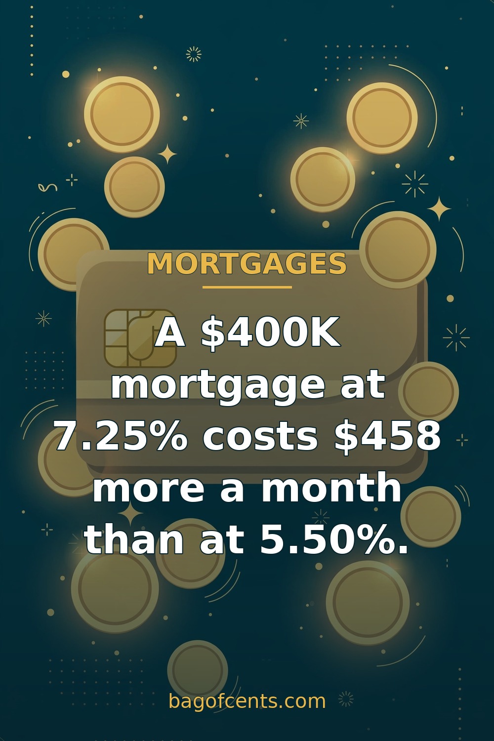 Fed rate hikes explained