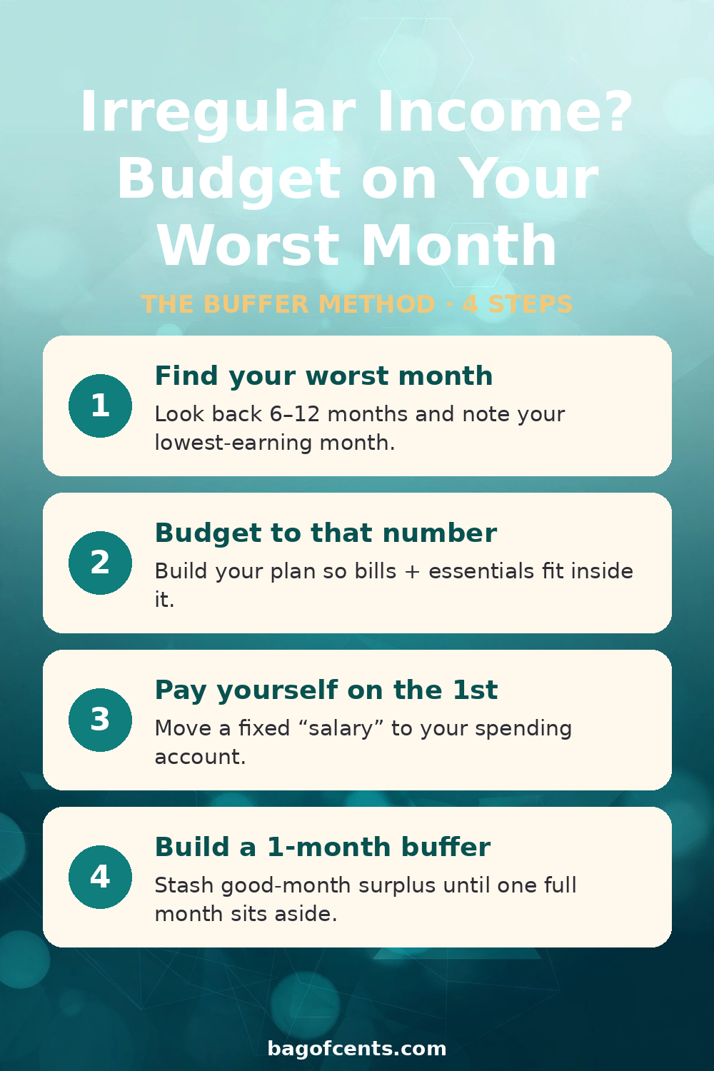 The Buffer Method: how to budget on irregular income in 4 steps