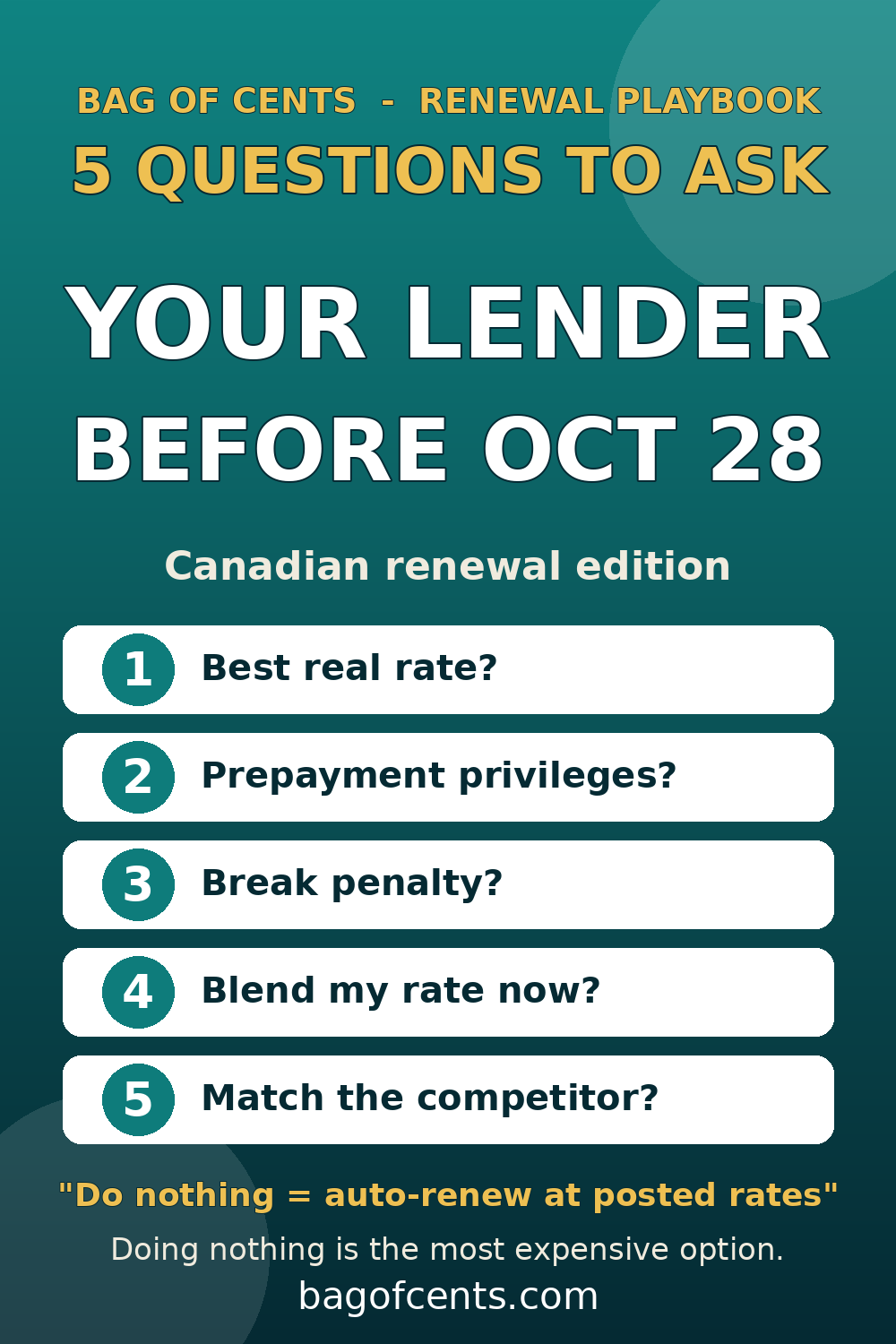 5 Questions to Ask Your Lender Before Oct 28