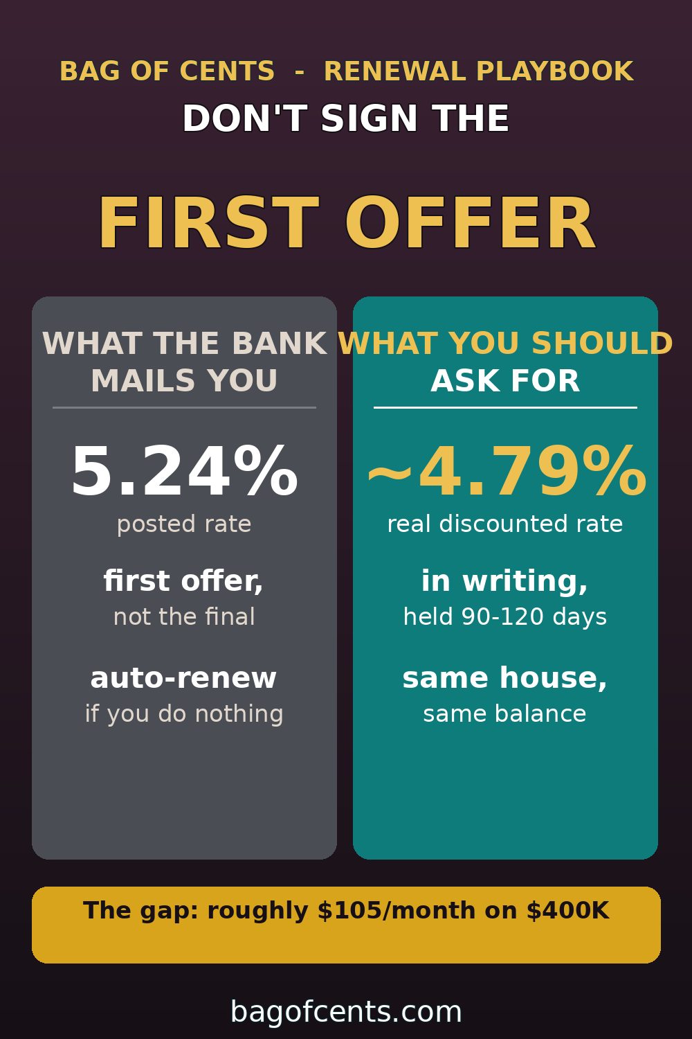 5 Questions to Ask Your Lender Before Oct 28