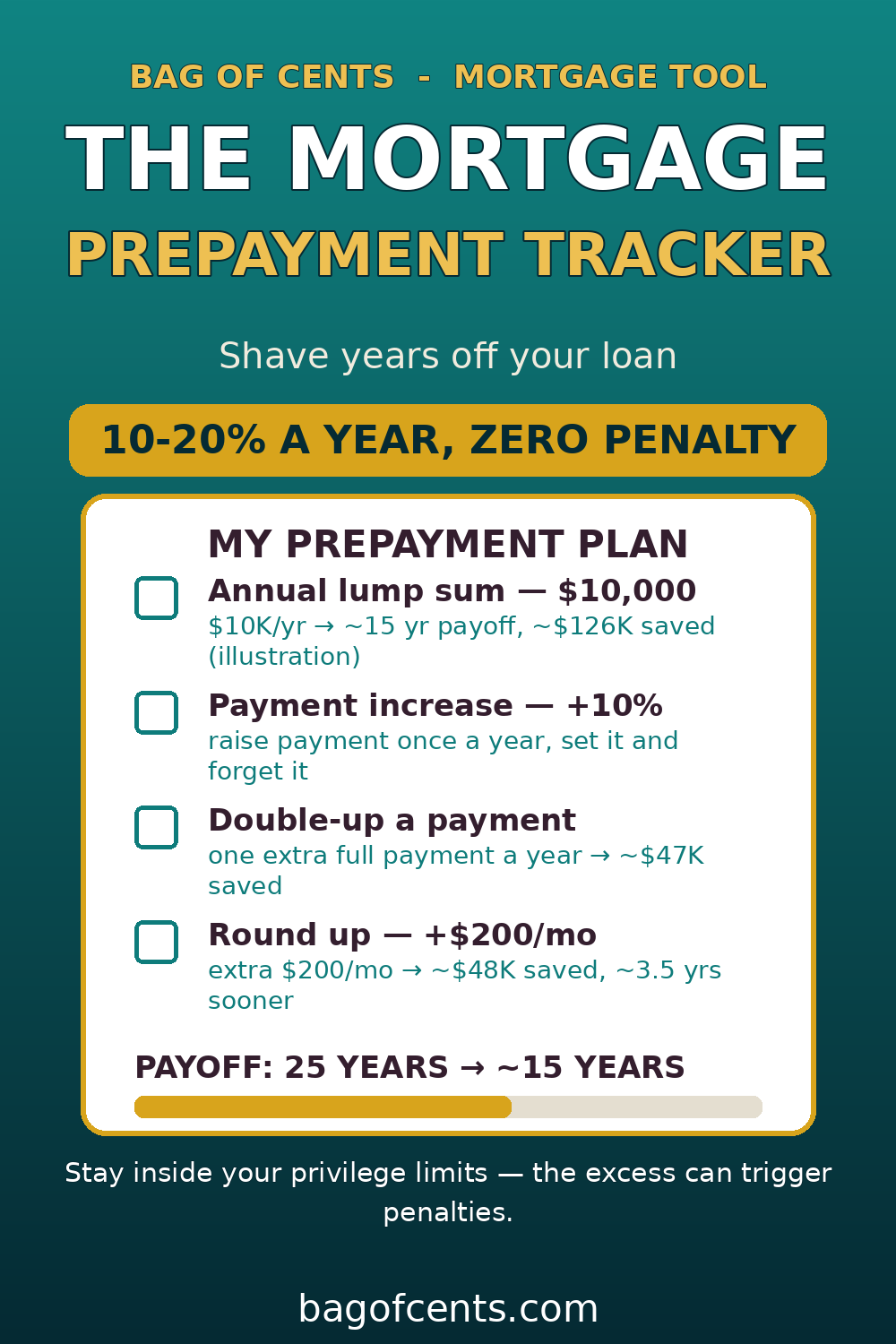 Mortgage Prepayment: Shave Years Off Your Loan