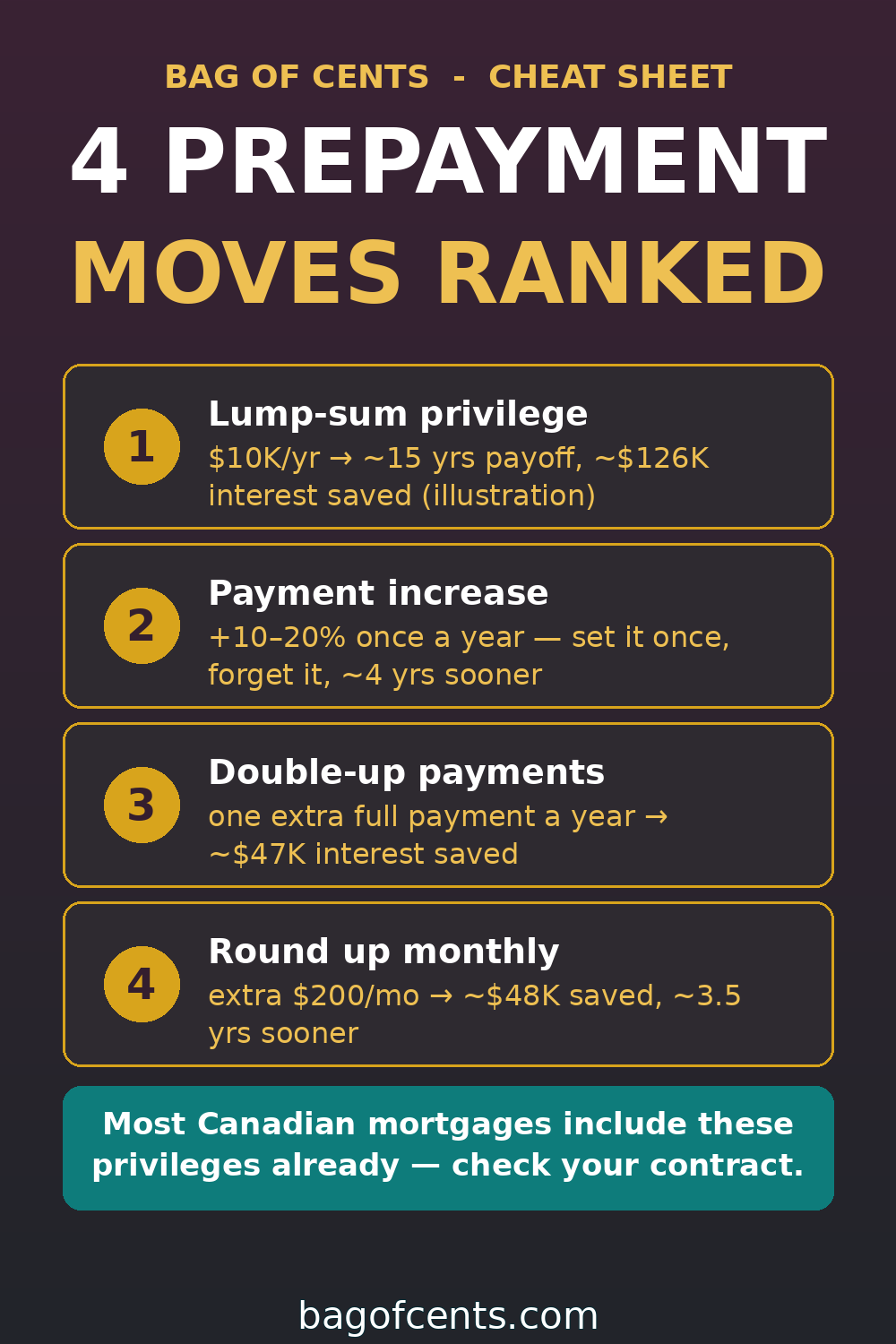 Mortgage Prepayment: Shave Years Off Your Loan