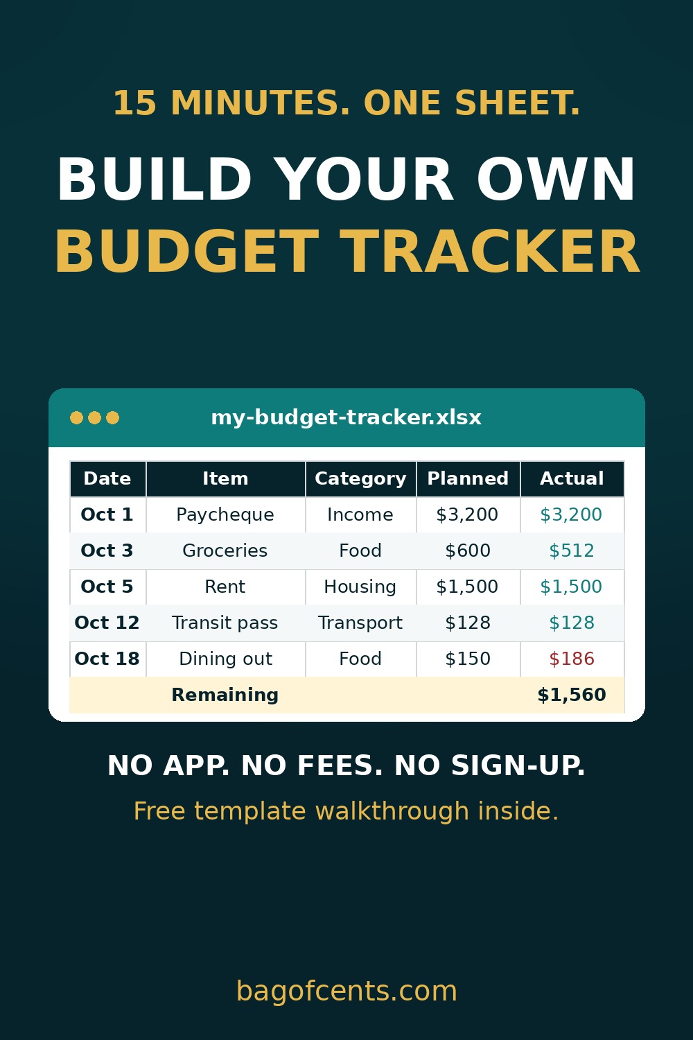 Budget tracker spreadsheet setup: six columns — Date, Item, Category, Planned, Actual, Difference
