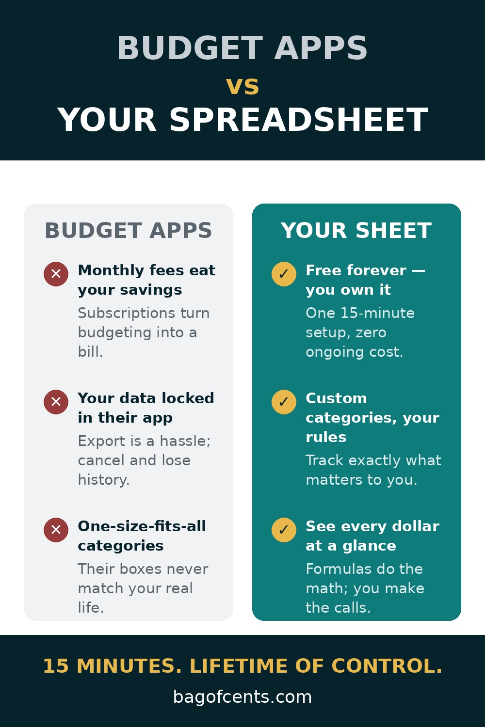 Budget apps versus your own spreadsheet: free forever, custom categories, see every dollar
