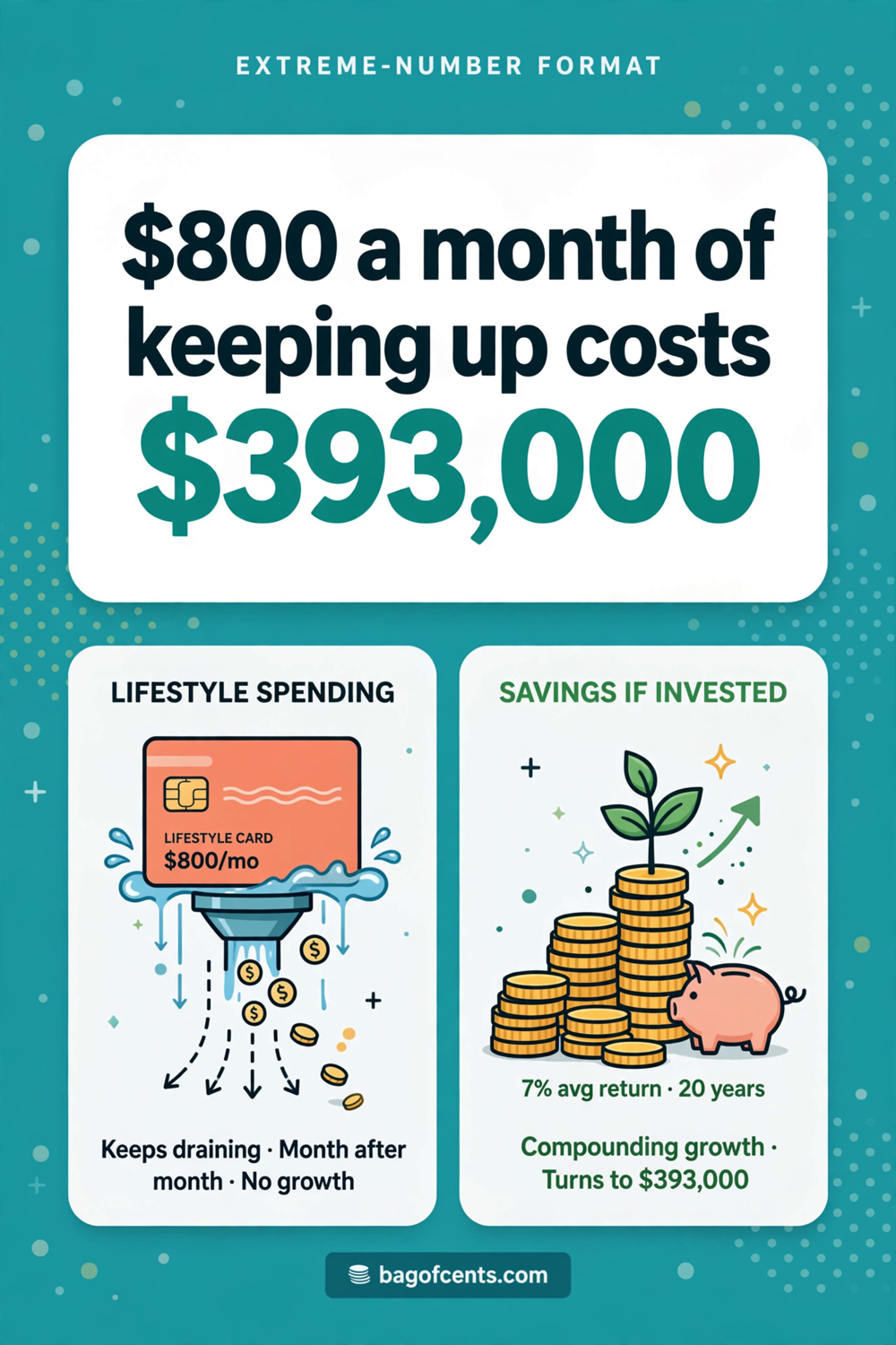 $800 a month of keeping up costs $393,000