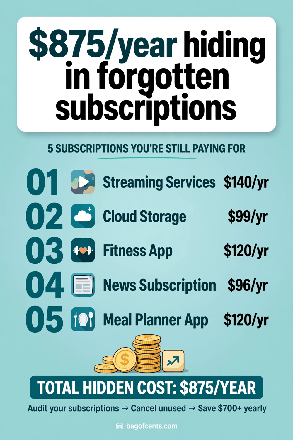 $875/year hiding in forgotten subscriptions