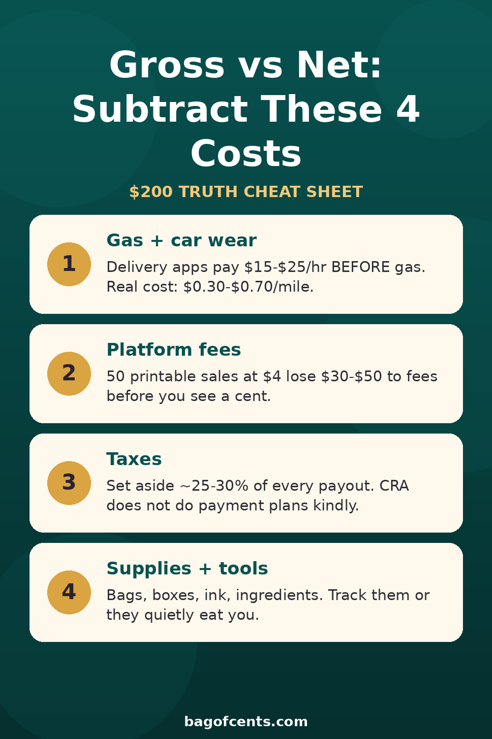 Side hustle take-home cheatsheet